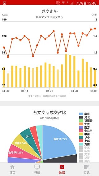 邮币卡互动网下载_邮币卡互动网app官方