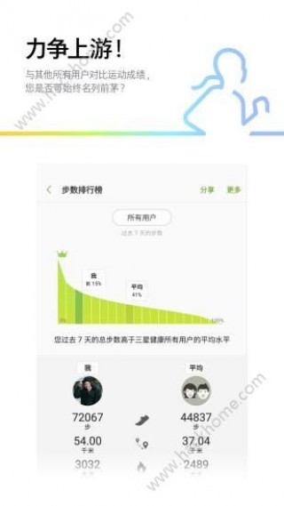 三星s健康官方版app_三星s健康官方版app下载