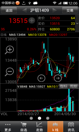 东海期货掌上财富下载_东海期货掌上财富app