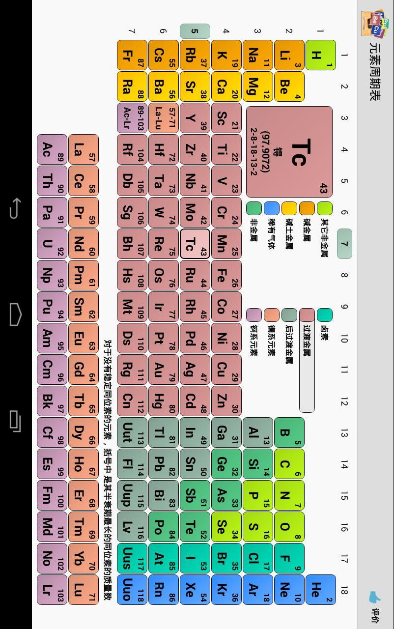 元素周期表壁纸 屏保图片